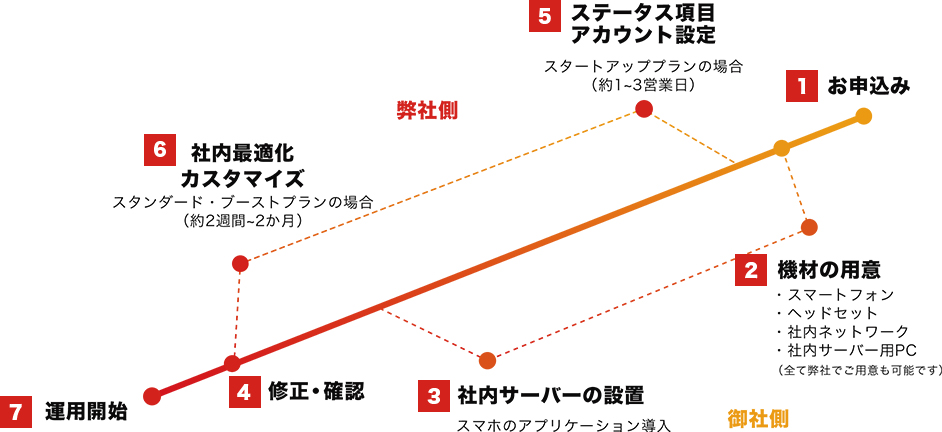 Images